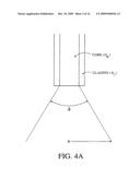 Apparatus and method for measuring color diagram and image