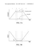 Apparatus and method for measuring color diagram and image