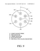 Apparatus and method for measuring color diagram and image