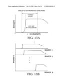 Apparatus and method for measuring color diagram and image