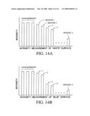 Apparatus and method for measuring color diagram and image