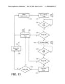 Apparatus and method for measuring color diagram and image