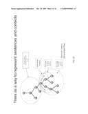 Representation of objects and relationships in databases, directories, web services, and applications as sentences as a method to represent context in structured data diagram and image