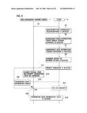 RISK MANAGEMENT SUPPORT SERVER AND JOB SUPPORT DEVICE diagram and image