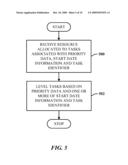 RESOLUTION OF RESOURCE OVER-ALLOCATIONS IN PROJECT PLANS diagram and image