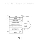 WORKFORCE PLANNING SYSTEM, METHOD AND TOOL diagram and image