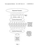 Assessing Demand for Products and Services diagram and image