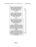 Assessing Demand for Products and Services diagram and image