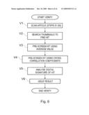 Two Tier Authentication diagram and image