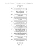 Two Tier Authentication diagram and image