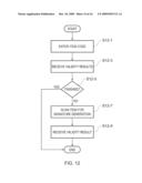 Two Tier Authentication diagram and image