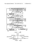 Multi-Variable Transaction System and Method diagram and image