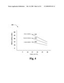 MULTIPLE PRICE CURVES AND ATTRIBUTES diagram and image