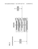 COMPUTER SYSTEM, DATABASE ACCESS METHOD, APPLICATION SERVER, AND PROGRAM diagram and image