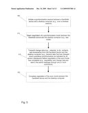 SYNCHRONIZATION IMPROVEMENTS diagram and image