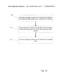 SYNCHRONIZATION IMPROVEMENTS diagram and image