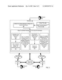 Administering Instant Messaging ( IM ) Chat Sessions diagram and image