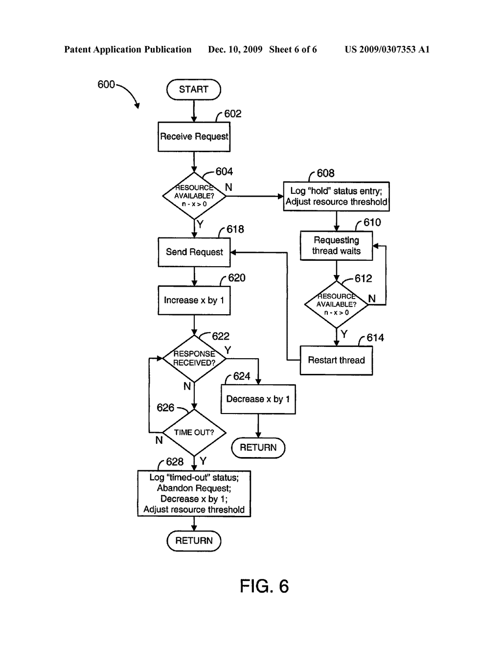 Requester-Side Autonomic Governor Method - diagram, schematic, and image 07