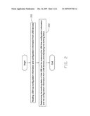 USB PORT TESTING APPARATUS AND METHOD diagram and image