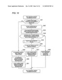 STORAGE SYSTEM AND OWNERSHIP TRANSFER METHOD diagram and image