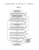 STORAGE SYSTEM AND OWNERSHIP TRANSFER METHOD diagram and image