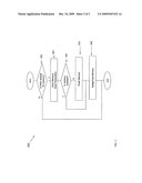 Memory management arrangements diagram and image