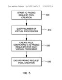 Hypervisor Page Fault Processing in a Shared Memory Partition Data Processing System diagram and image