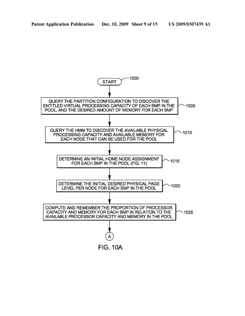 Dynamic Control of Partition Memory Affinity in a Shared Memory Partition Data Processing System - diagram, schematic, and image 10