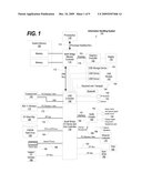 Generating a Test Case Micro Generator During Processor Design Verification and Validation diagram and image