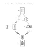 INFORMATION PROCESSING DEVICE, INFORMATION PROCESSING METHOD, PROGRAM AND COMMUNICATION SYSTEM diagram and image