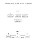 INFORMATION PROCESSING DEVICE, INFORMATION PROCESSING METHOD, PROGRAM AND COMMUNICATION SYSTEM diagram and image