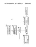 INFORMATION PROCESSING DEVICE, INFORMATION PROCESSING METHOD, PROGRAM AND COMMUNICATION SYSTEM diagram and image