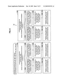 INFORMATION PROCESSING DEVICE, INFORMATION PROCESSING METHOD, PROGRAM AND COMMUNICATION SYSTEM diagram and image