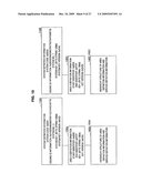 INFORMATION PROCESSING DEVICE, INFORMATION PROCESSING METHOD, PROGRAM AND COMMUNICATION SYSTEM diagram and image