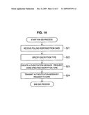 INFORMATION PROCESSING DEVICE, INFORMATION PROCESSING METHOD, PROGRAM AND COMMUNICATION SYSTEM diagram and image