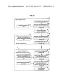 INFORMATION PROCESSING DEVICE, INFORMATION PROCESSING METHOD, PROGRAM AND COMMUNICATION SYSTEM diagram and image