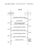 INFORMATION PROCESSING DEVICE, INFORMATION PROCESSING METHOD, PROGRAM AND COMMUNICATION SYSTEM diagram and image