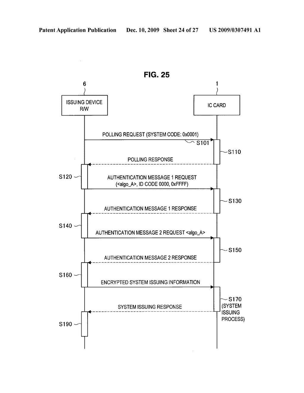 INFORMATION PROCESSING DEVICE, INFORMATION PROCESSING METHOD, PROGRAM AND COMMUNICATION SYSTEM - diagram, schematic, and image 25