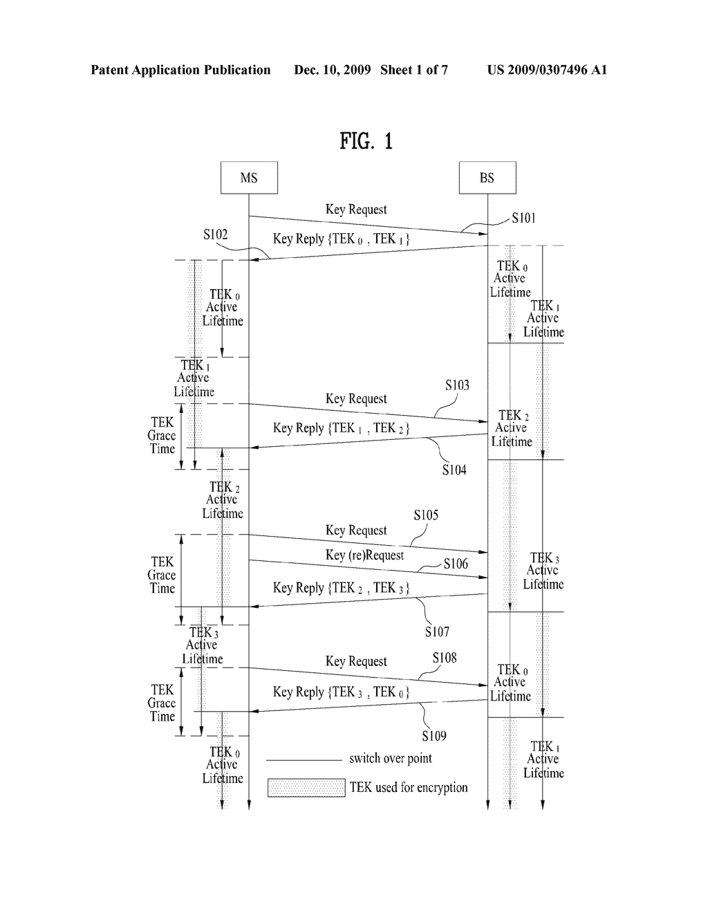 METHOD OF DERIVING AND UPDATING TRAFFIC ENCRYPTION KEY - diagram, schematic, and image 02