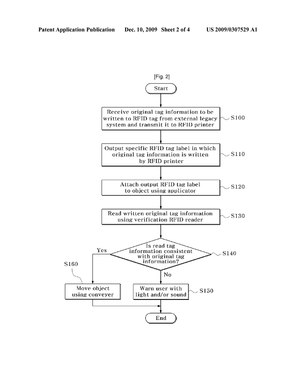 System for Automatically Attaching RFID Tag Label and Method Thereof - diagram, schematic, and image 03