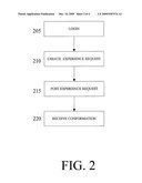 SYSTEM AND METHOD FOR ANONYMOUS INFORMATION EXCHANGE diagram and image