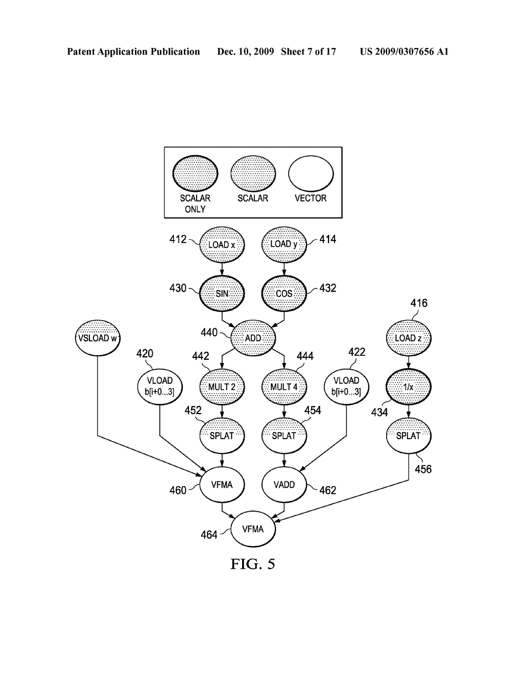 Optimized Scalar Promotion with Load and Splat SIMD Instructions - diagram, schematic, and image 08