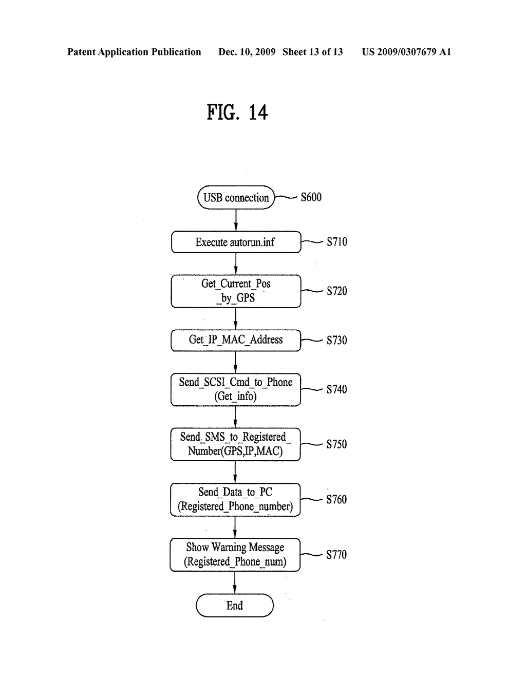 COMMUNICATION DEVICE AND A HOST DEVICE, A METHOD OF PROCESSING SIGNAL IN THE COMMUNICATION DEVICE AND THE HOST DEVICE, AND A SYSTEM HAVING THE COMMUNICATION DEVICE AND THE HOST DEVICE - diagram, schematic, and image 14