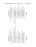 AUTOMATING TRUST ESTABLISHMENT AND TRUST MANAGEMENT FOR IDENTITY FEDERATION diagram and image