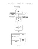 METHOD, SYSTEM AND DEVICE FOR IMPLEMENTING SECURITY CONTROL diagram and image