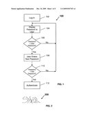 AUTHENTICATING USERS AND ON-LINE SITES diagram and image