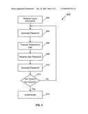 AUTHENTICATING USERS AND ON-LINE SITES diagram and image