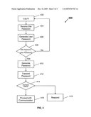 AUTHENTICATING USERS AND ON-LINE SITES diagram and image