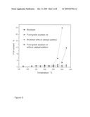 ZnO NANOPARTICLE CATALYSTS FOR USE IN BIODIESEL PRODUCTION AND METHOD OF MAKING diagram and image