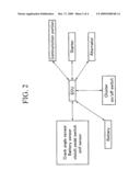 METHOD FOR CONFIRMING FUNCTION OF IDLING STOP AND RESTARTING SYSTEM diagram and image